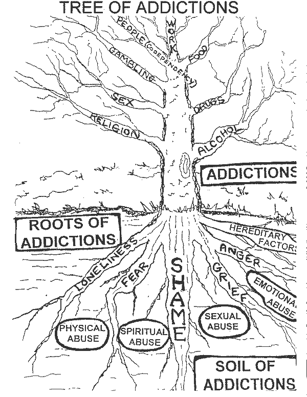 Tree_of_Addictions.gif image by placebo-lover